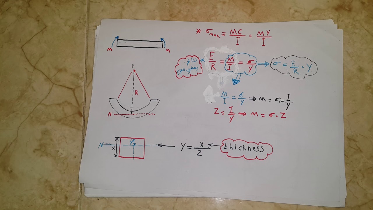 مقاومة مواد ٦ stress in beams or bending stress in beam
