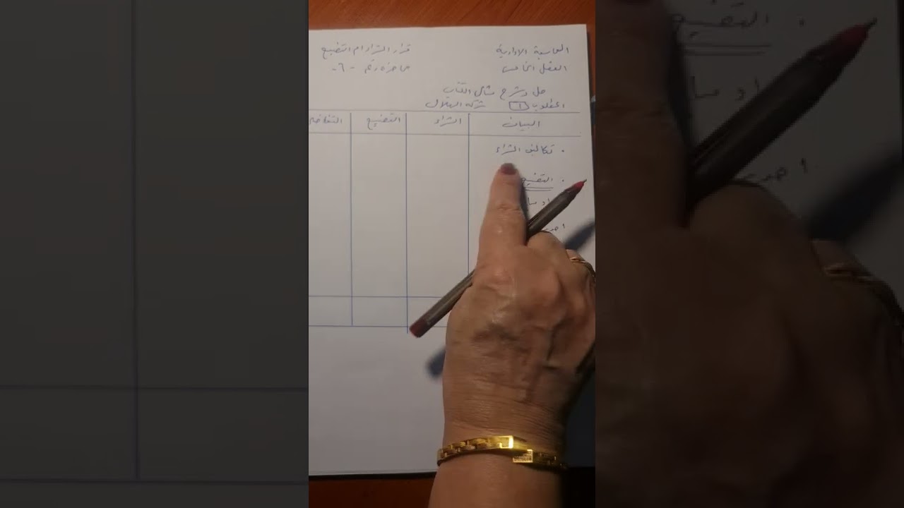 المحاسبة الادارية/ الفصل 5 ..محاضرة رقم 6الجزء الاول قرار الشراء ام التصنيع