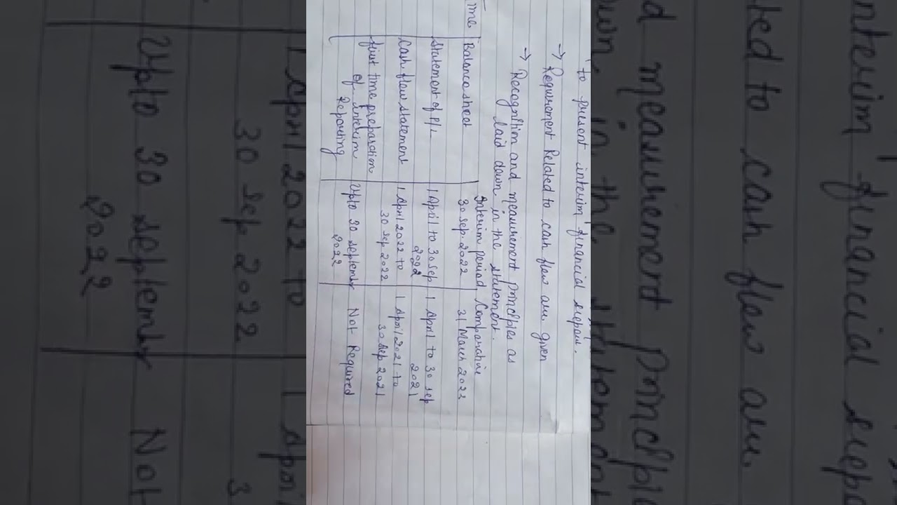Interim Financial Reporting