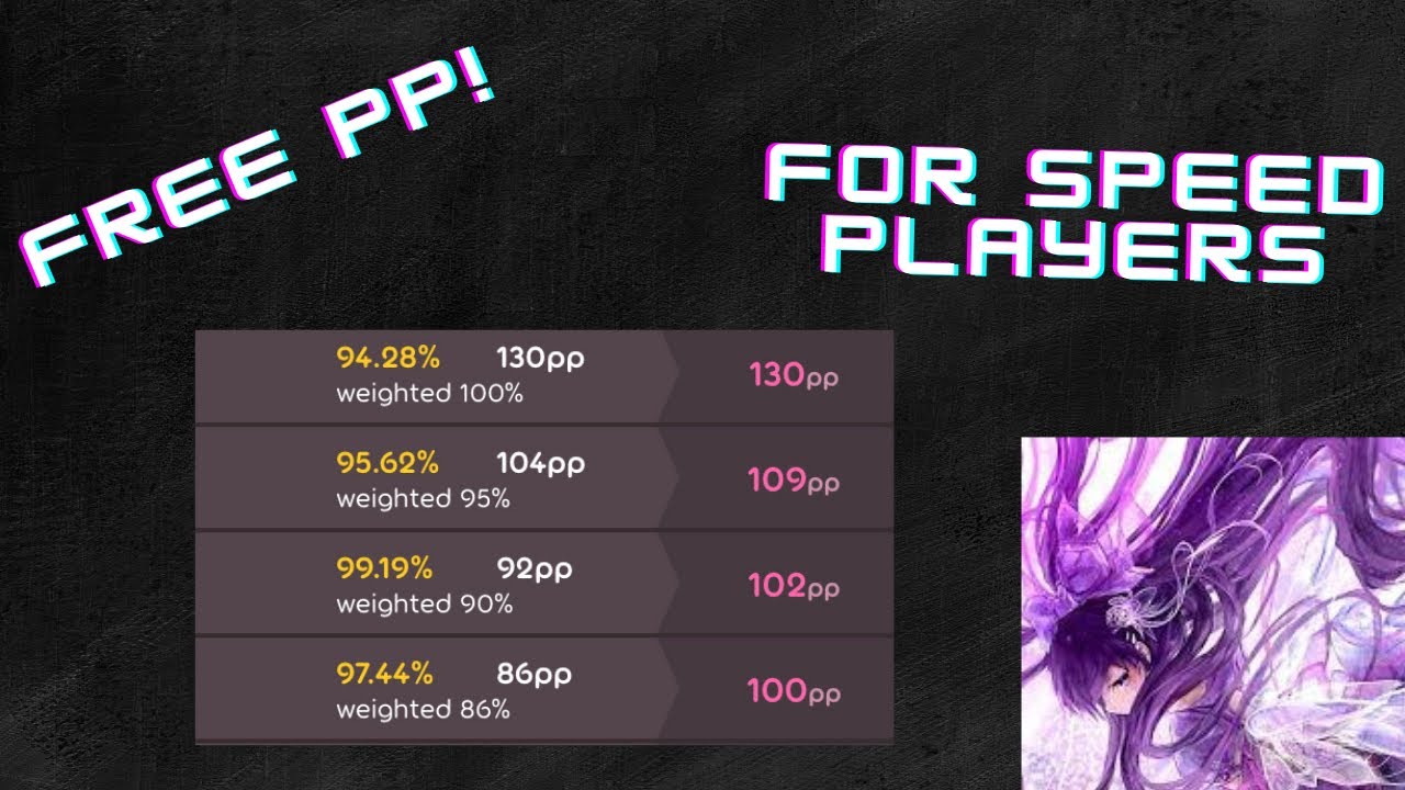 Best stream maps for beginners!