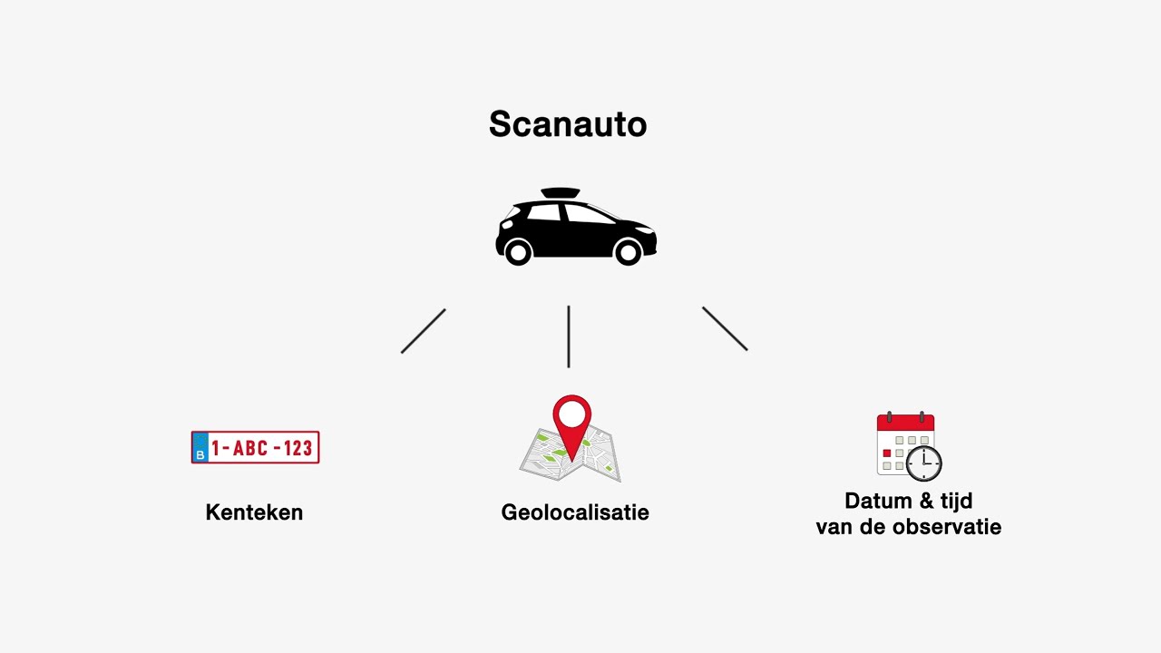 ScanAuto, hoe werkt het ?
