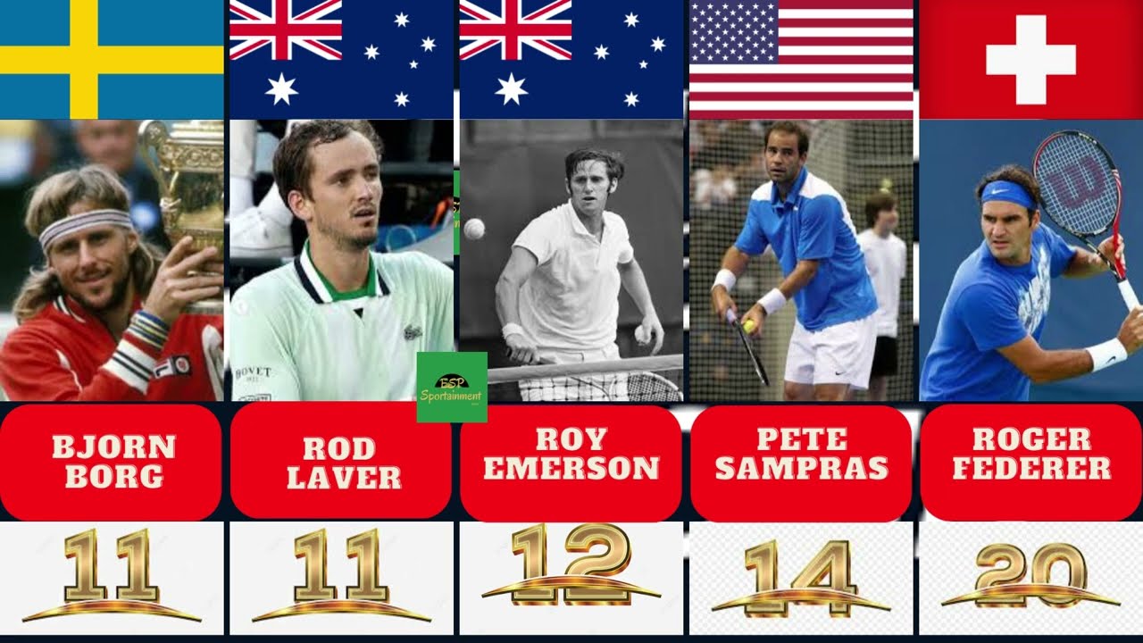 List of Most Grand Slam Winners In Men's Single || the most djokovic and nadal. 22 times..