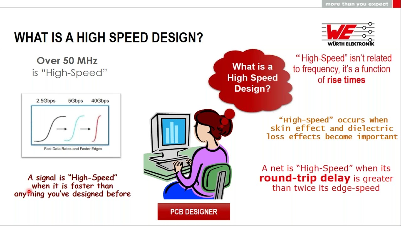 Fundamentals of High Speed Design