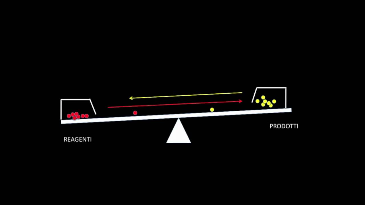 il concetto di equilibrio chimico in 3 minuti