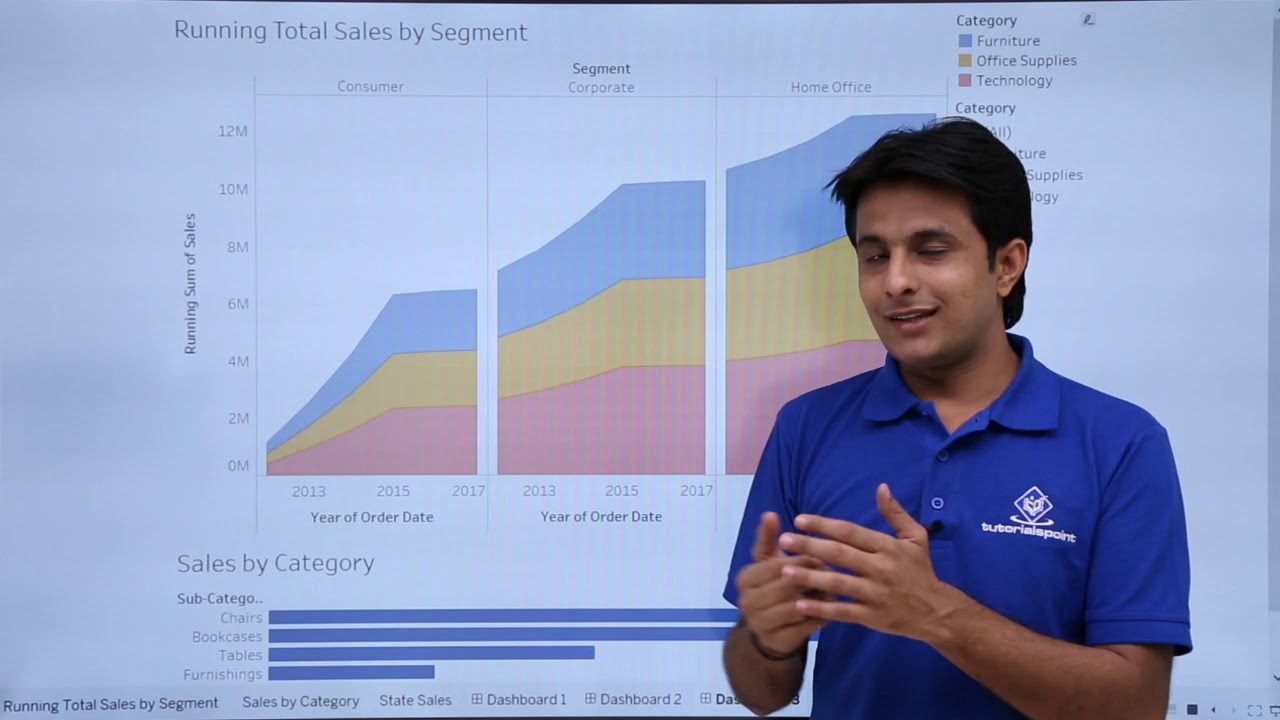 Tableau - Dashboard Format