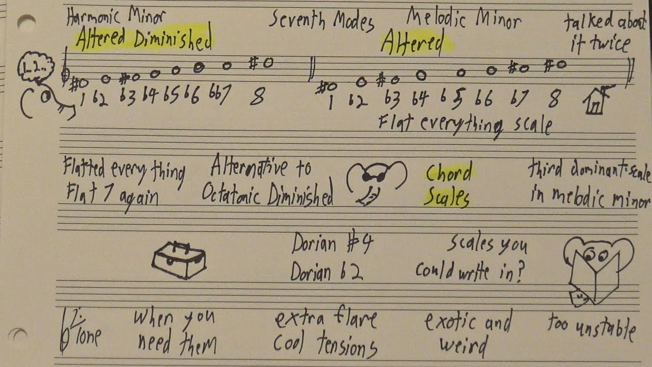The Many Modes of Melodic Minor (And Harmonic Too)