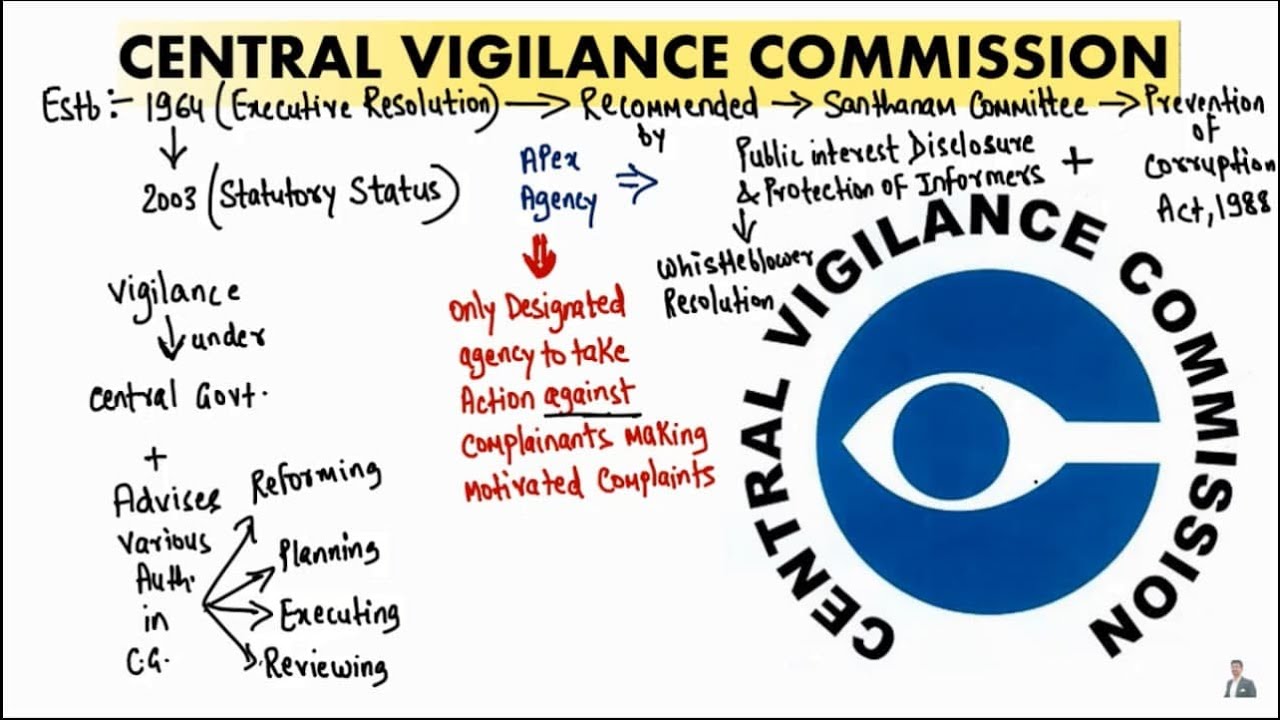CVC-Central Vigilance Commission & Enforcement Directorate (ED)