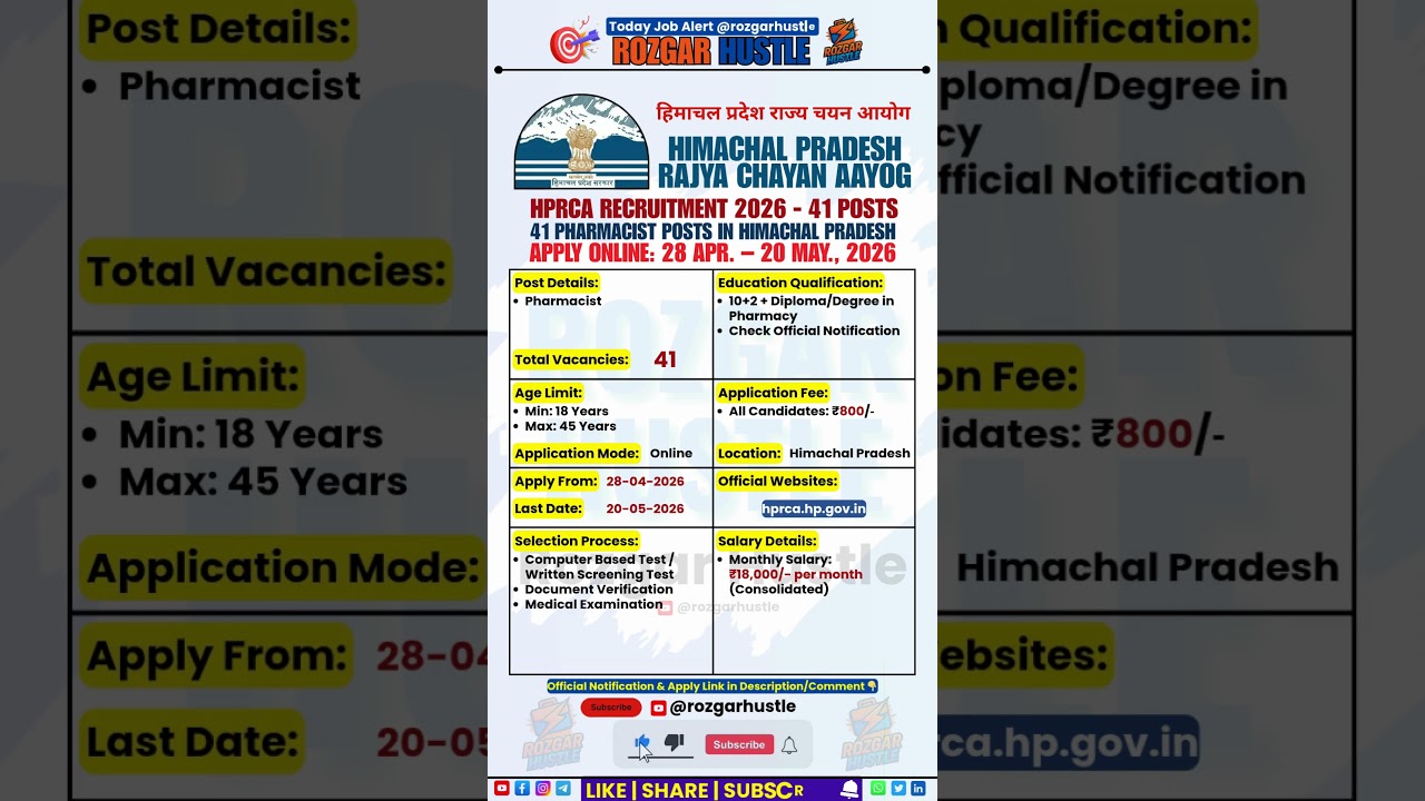 HPRCA Pharmacist Recruitment 2026 | 41 Posts | Apply Online