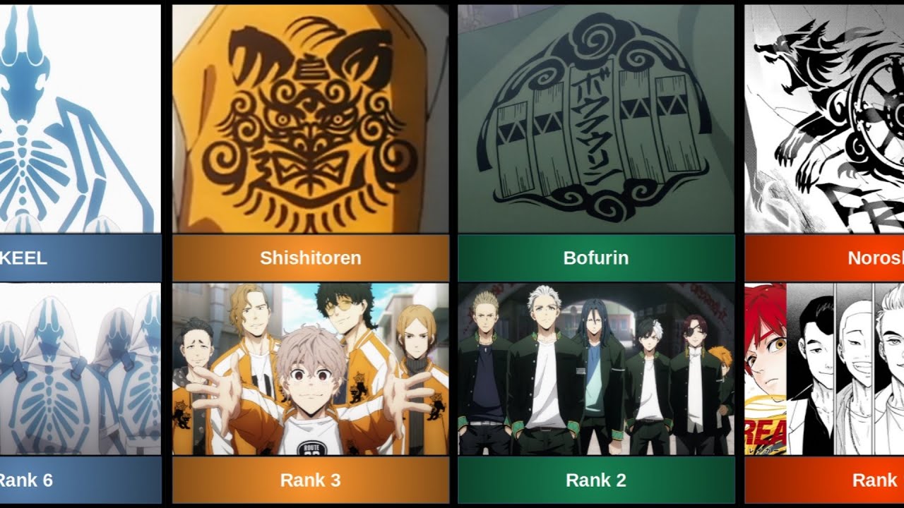 TOP STRONGEST GANGS IN WINDBREAKER
