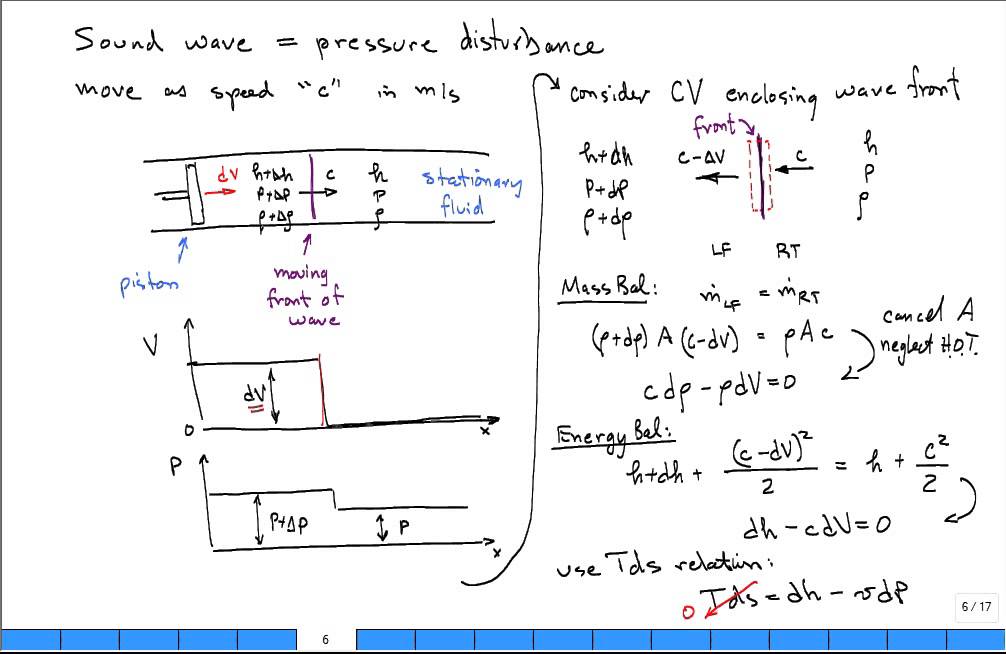 Derive equation for sonic speed and discuss mach number