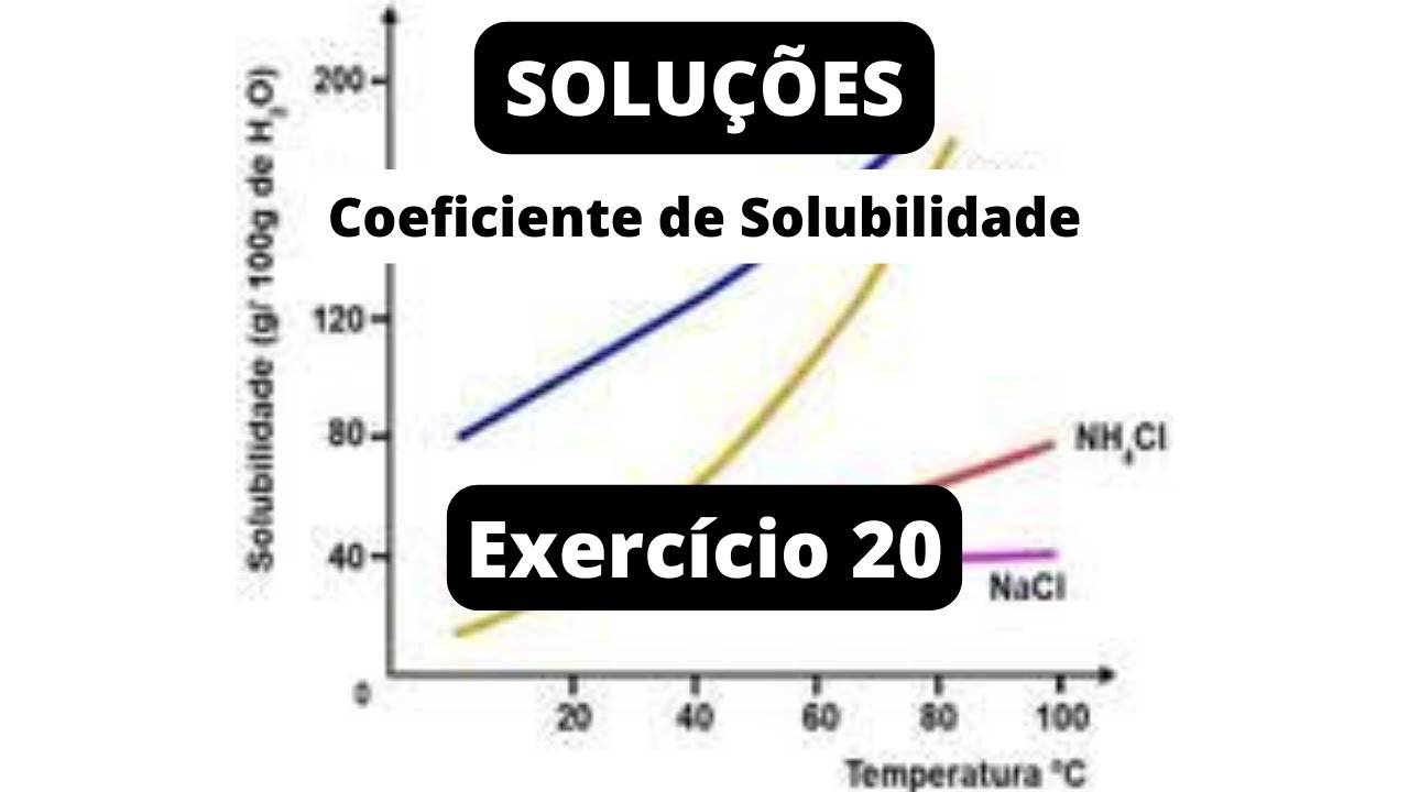 Evaporando-se 100 g de uma solução saturada, sem corpo de fundo, de um sal X, obtemos 25 g de