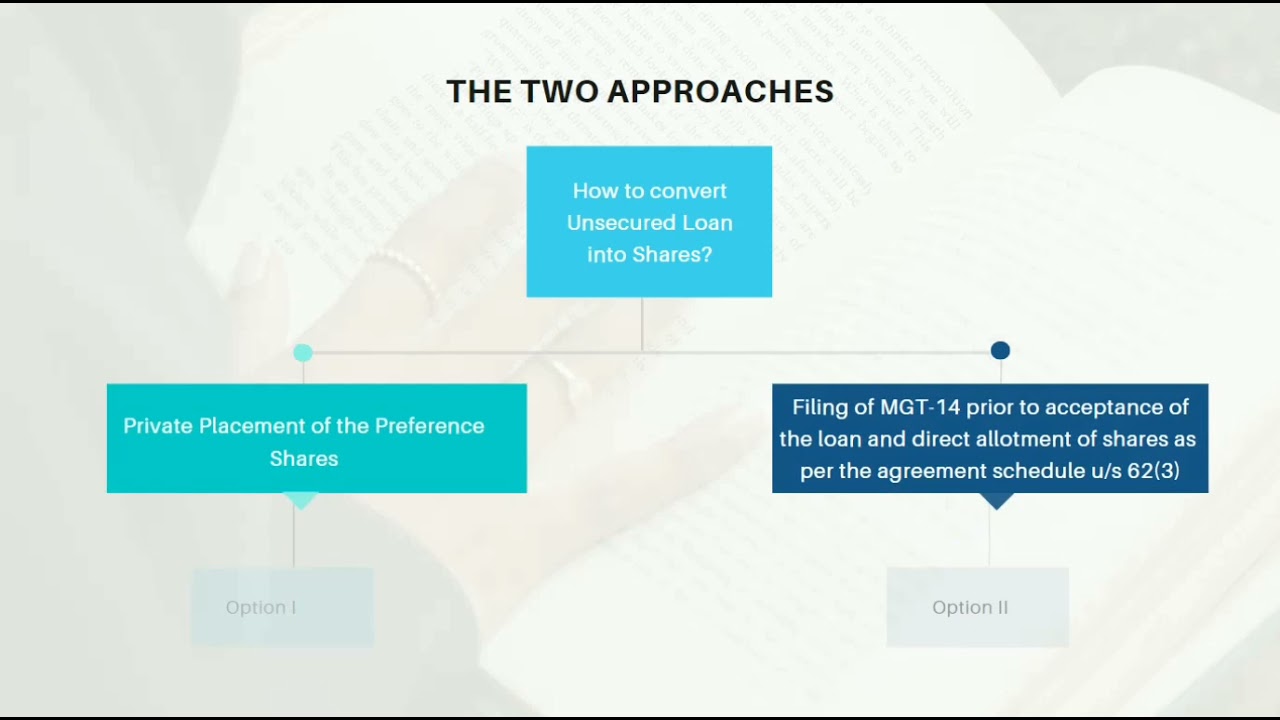 Conversion of Unsecured Loan into Shares