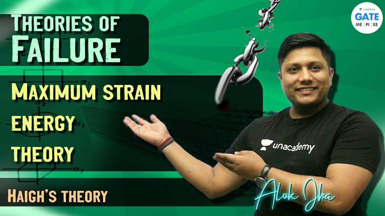 Theories of Failure : Maximum Strain Energy Theory (MSET)  | L26  Machine Design |