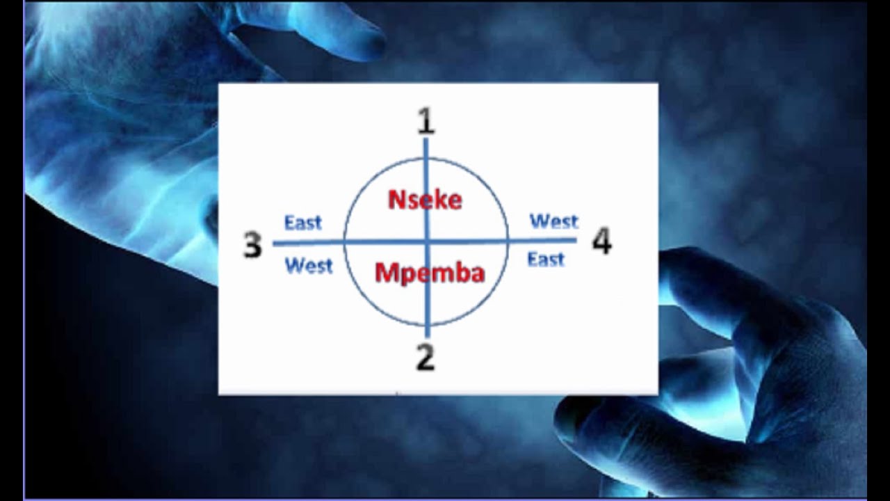Kôngo divine science: THE EPISTEMOLOGICAL COSMOGRAM
