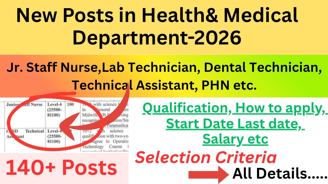 New Posts  in health | Details like Eligibility, Qualification, Last date , Salary, Syllabus, Scheme