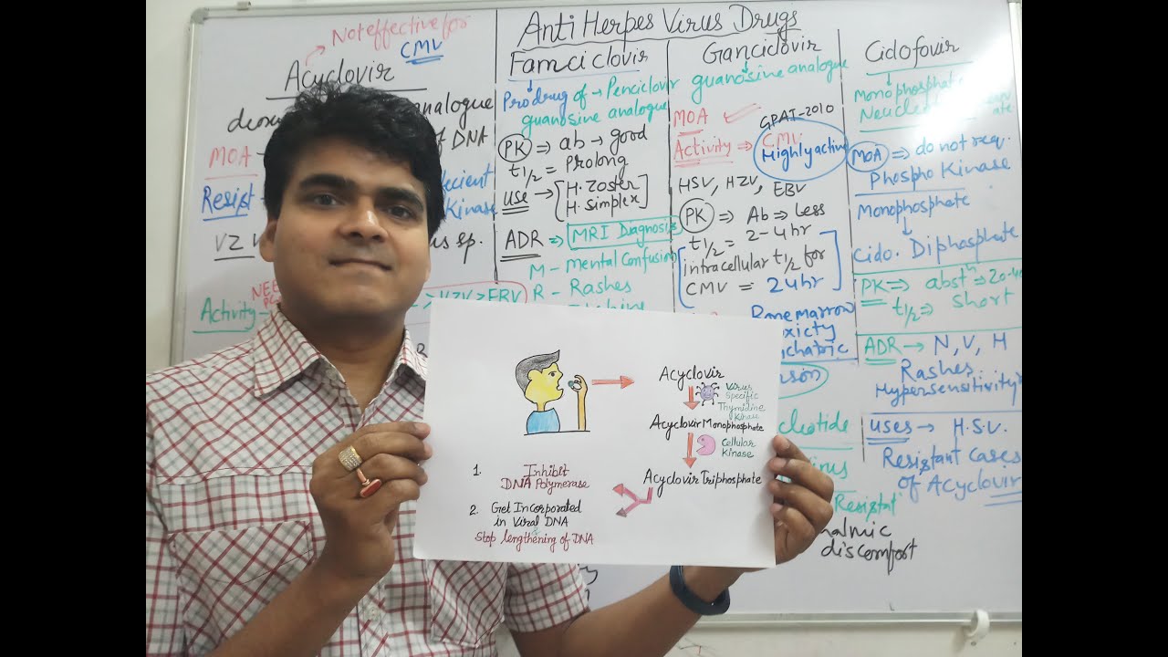 Anti Herpes Virus Drugs Pharmacology | Mechanism |  Side Effects |  GPAT  | NEETPG | Nursing Exam