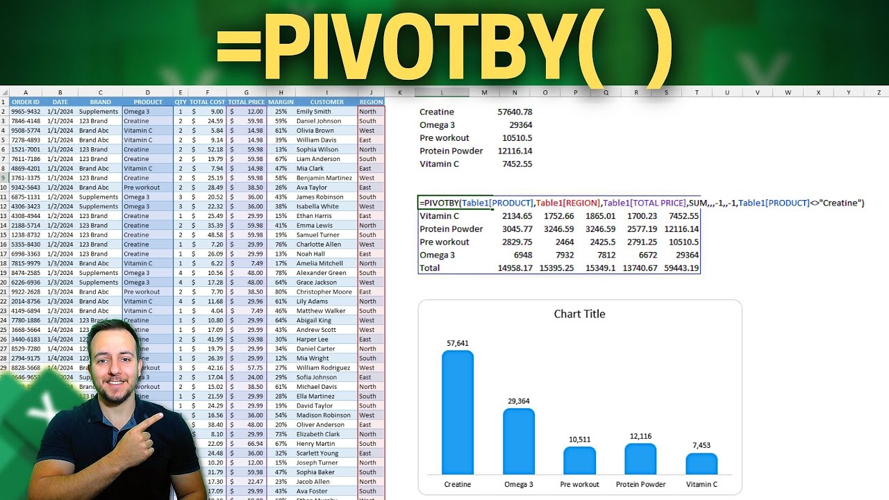 Excel PIVOTBY Function | How to use it with Practical Examples | An Alternative to Pivot Tables