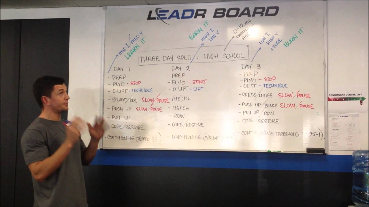 Triphasic Training for High School Athletes 3 Day Template