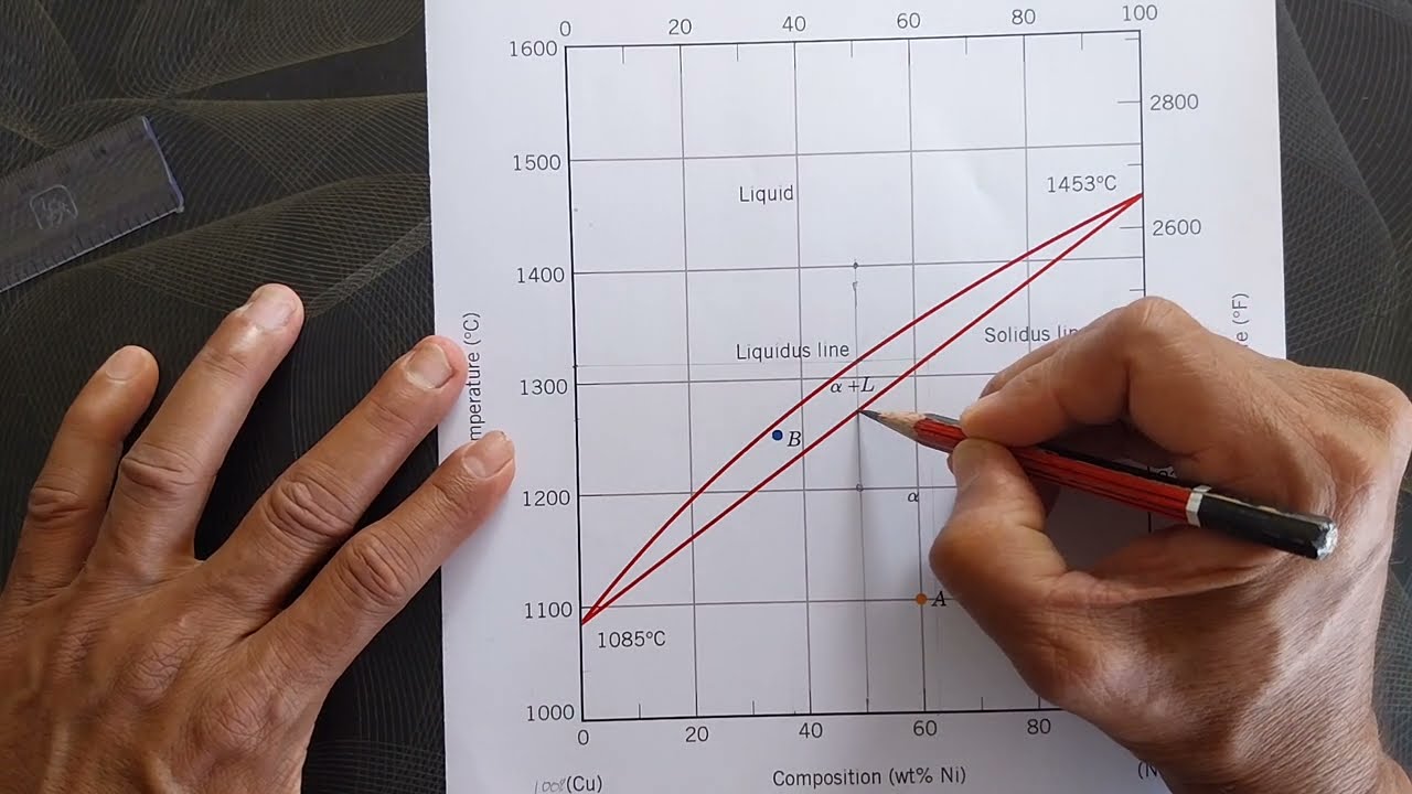 How To Interpret And Solve A Numerical Based On Copper Nickel Phase Diagram