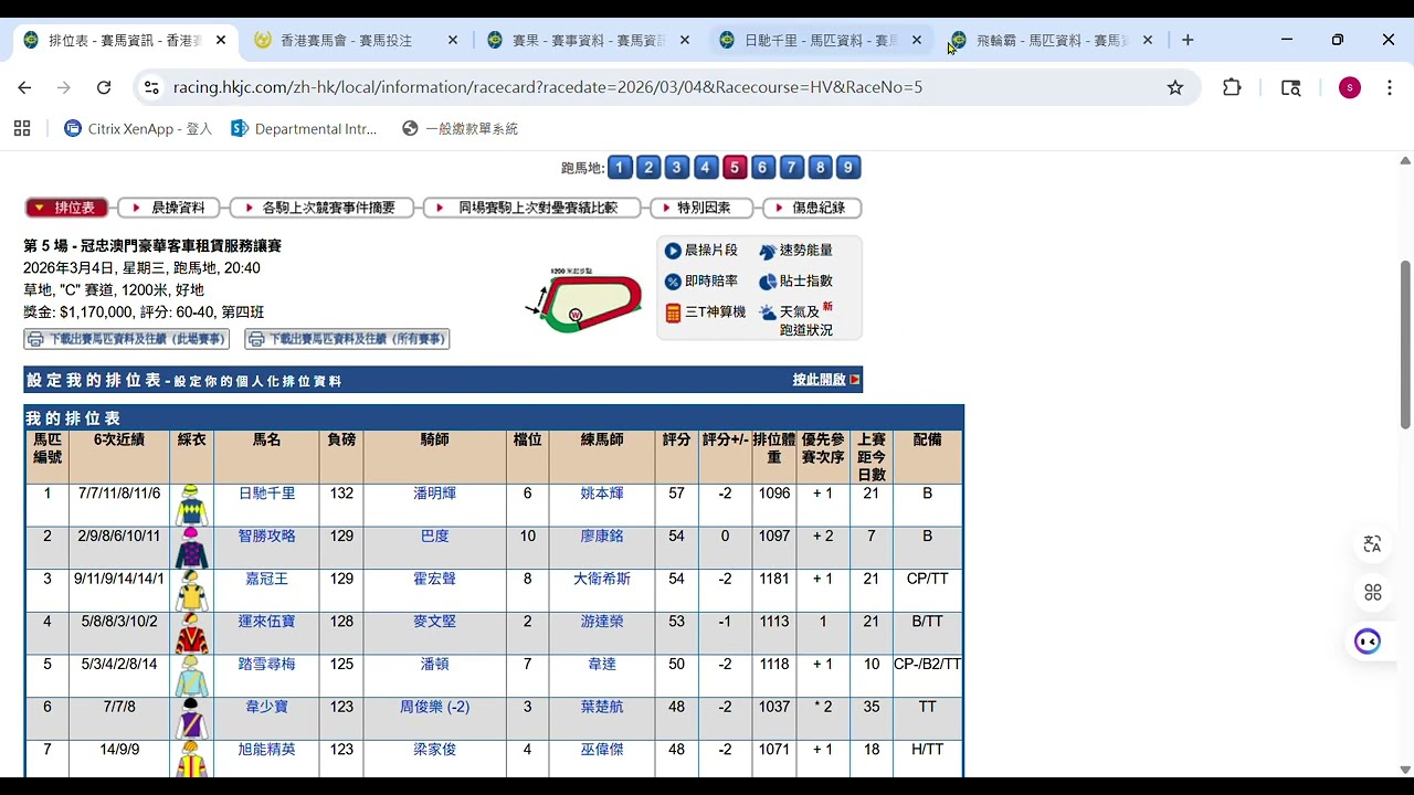 第5 6場都揀放頭馬