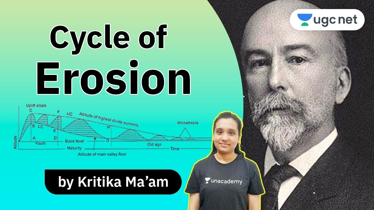 JRF UGC NET | Geography by Kritika Pareek | Cycle of Erosion