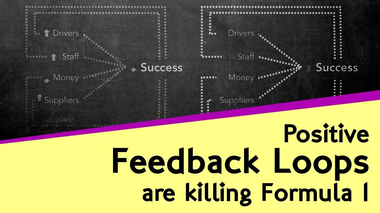 Positive Feedback Loops - the problem that's breaking F1 from the inside