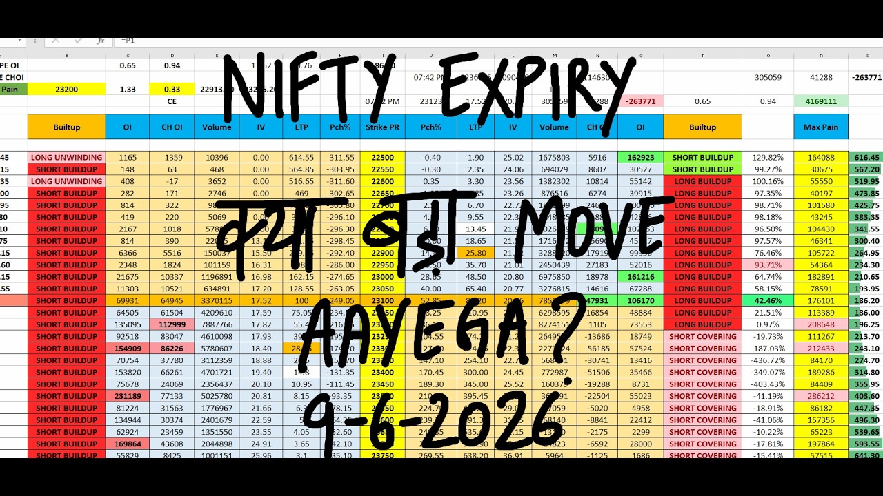 Nifty Prediction For Tomorrow 9 June I Tomorrow Market Prediction | market prediction for tomorrow