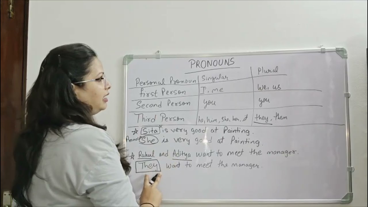 Pronouns: Replacing nouns like pros!