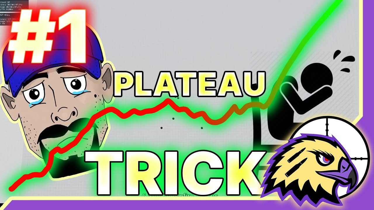 Hard Plateaus & New Learning in Aim Training