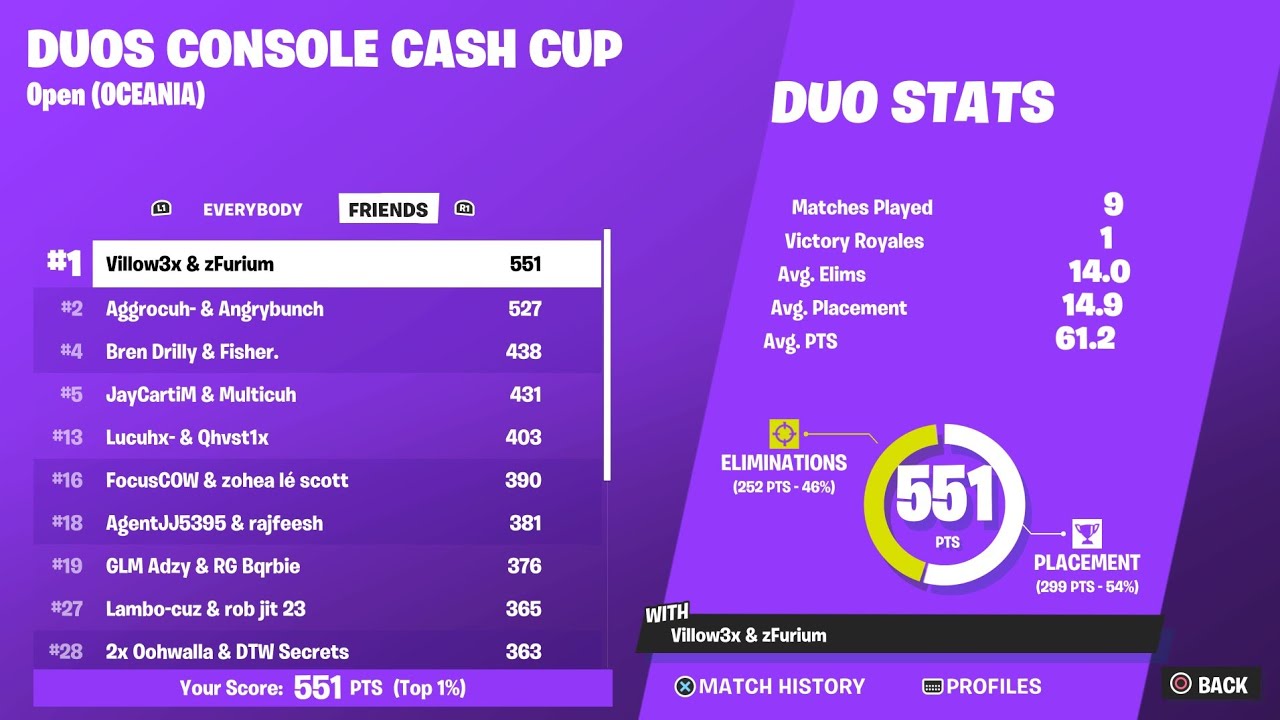 How I Won the Console Duo Cash Cup Opens (4k PS5)