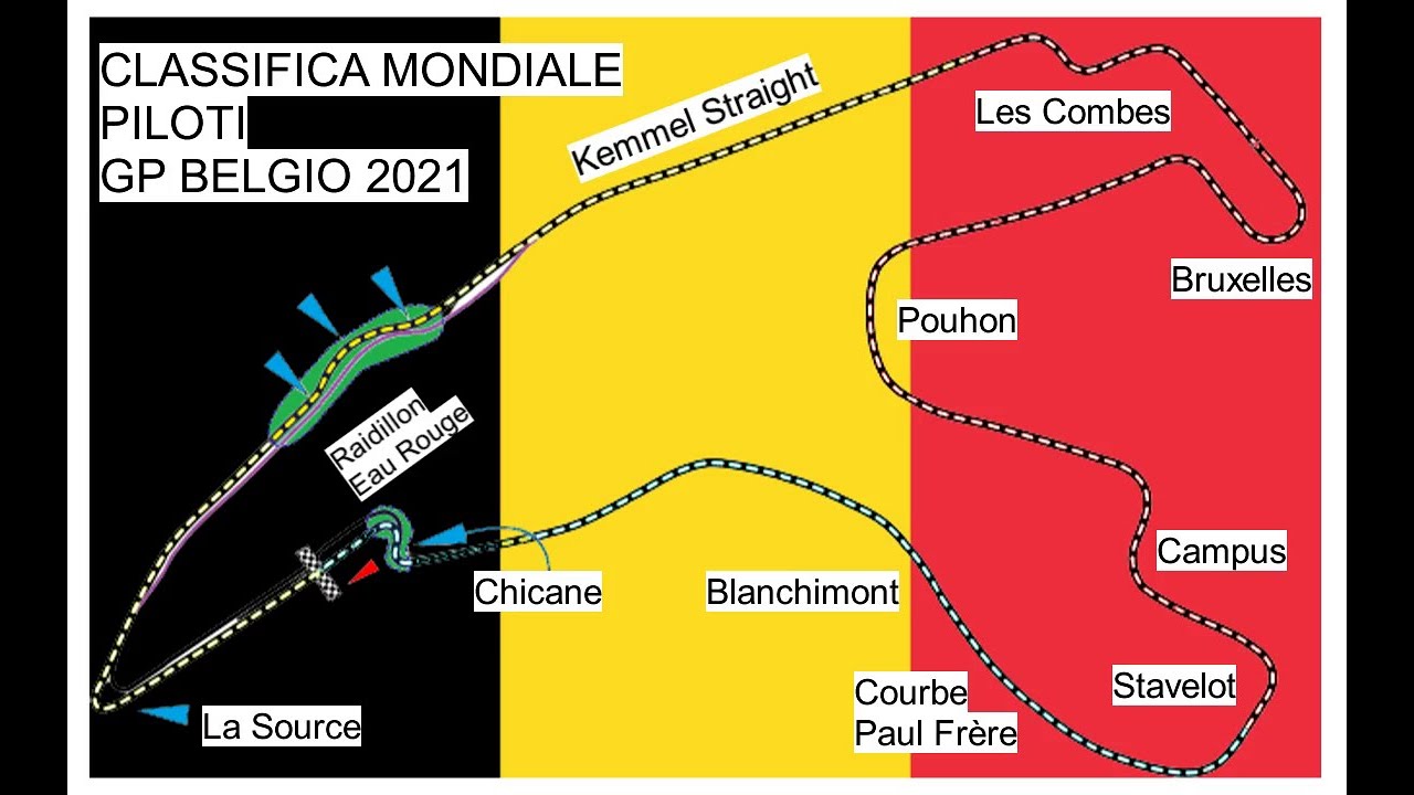 Formula 1 Gran Premio Belgio 2021 | Classifica Mondiale Piloti