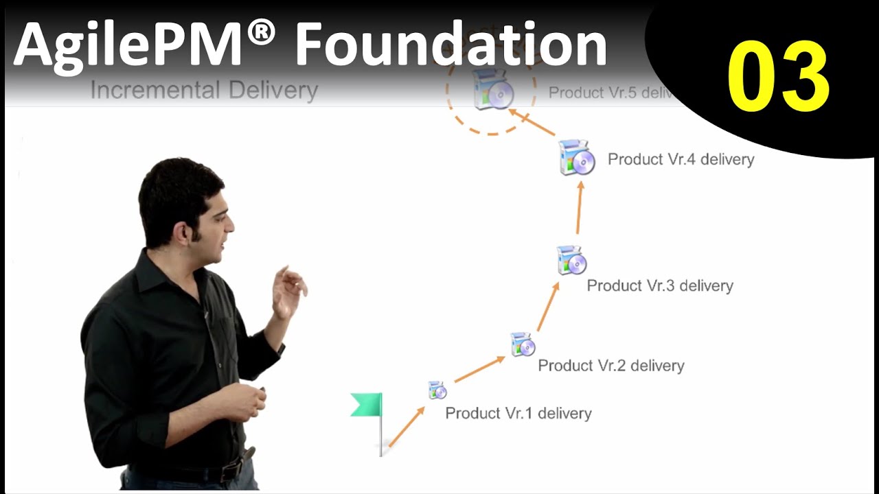 Основы AgilePM&reg; &mdash; Урок 3: Поэтапная разработка