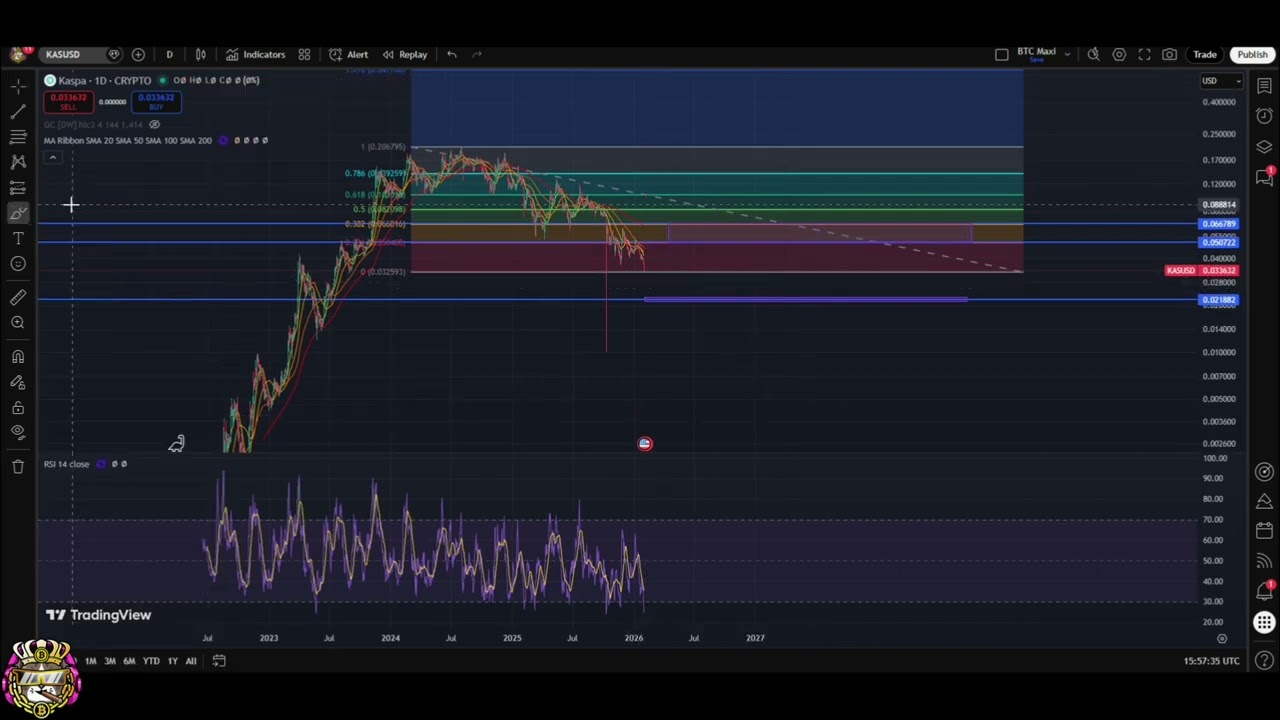 Kaspa Price Analysis: Downtrend Continues, What's Next? #shorts