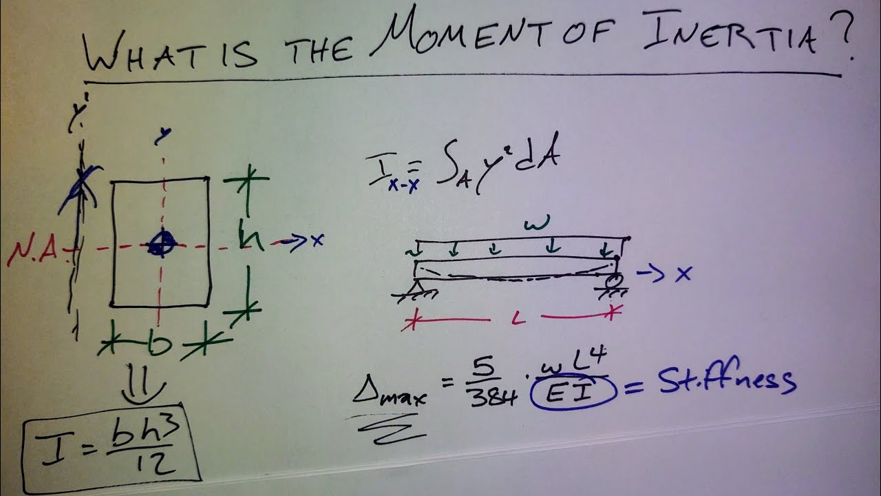 What is the Moment of Inertia?