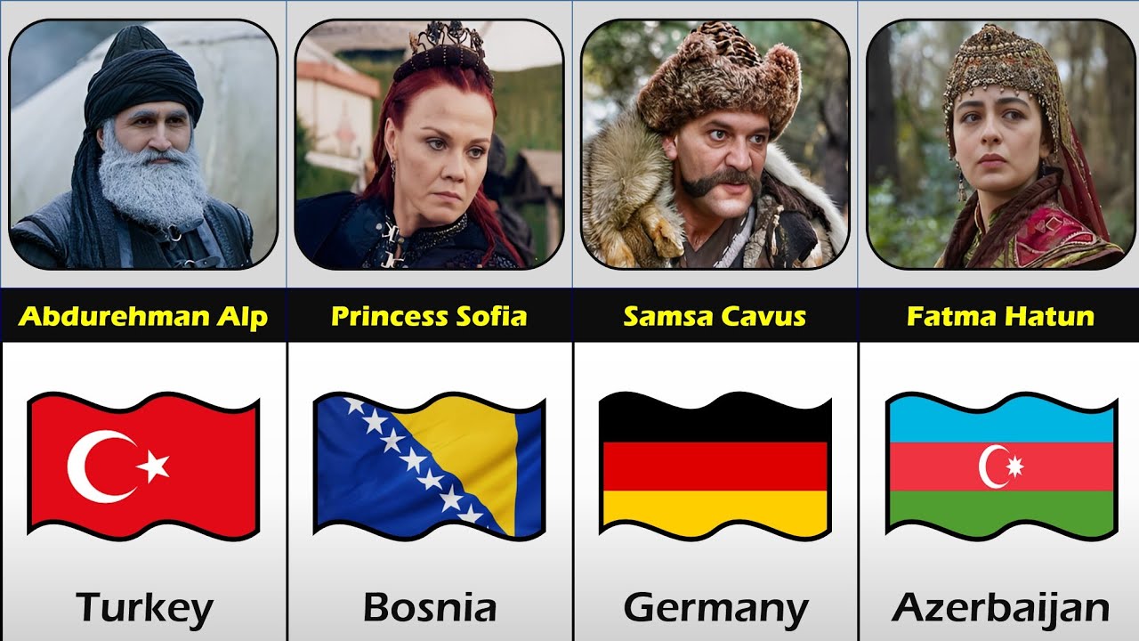 Kurulus Osman Top 50 Actors And Their Nationalities Revealed