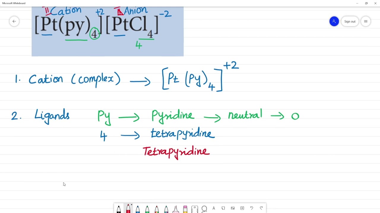 Nomenclature [Pt(py)4][PtCl4]