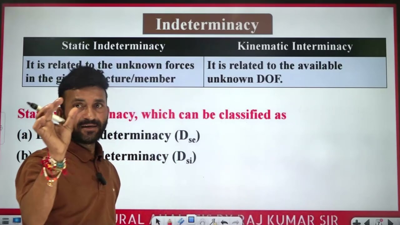 6  Statically Determinate & Indeterminate Structure  || Theory of Structure #civilengineering #ese