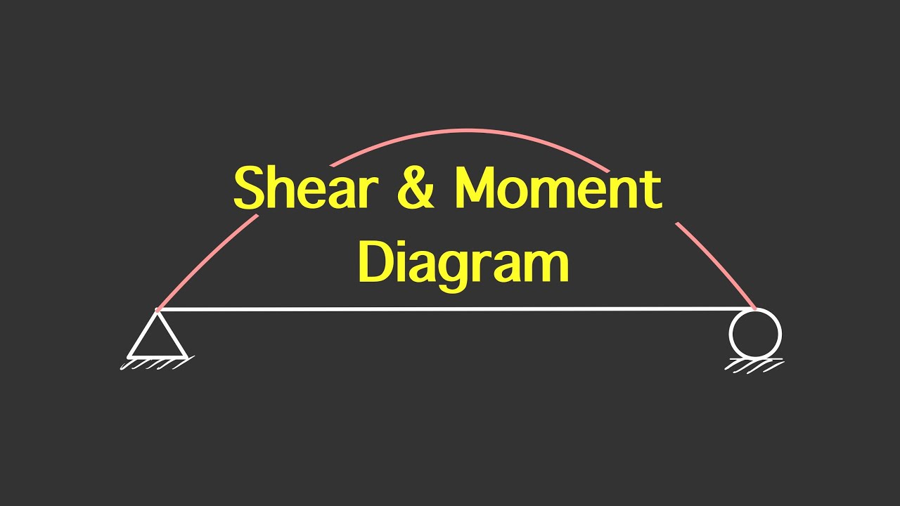 การเขียน Shear force & Bending moment diagram แบบรวดเร็วไม่ใช้สมการ