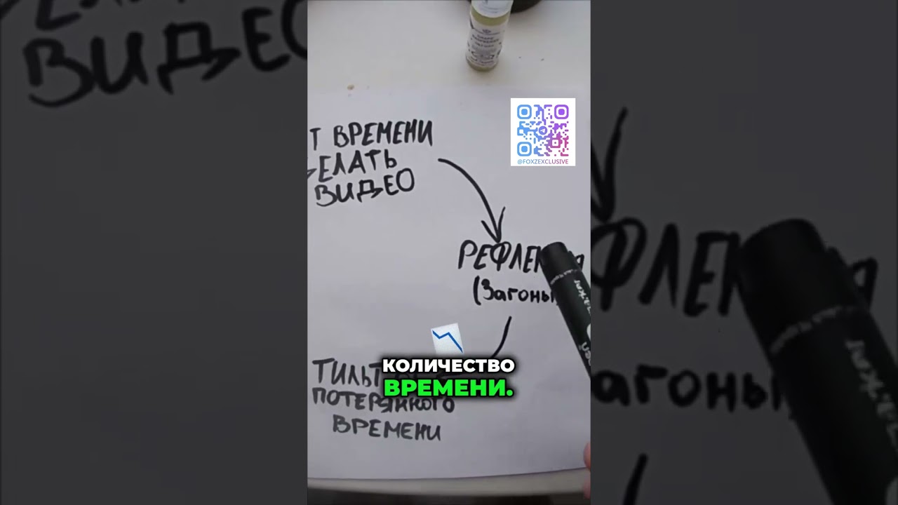 TG: ЭТО ЖЕ НОЙР \ Как творческий кризис съедает ваше время