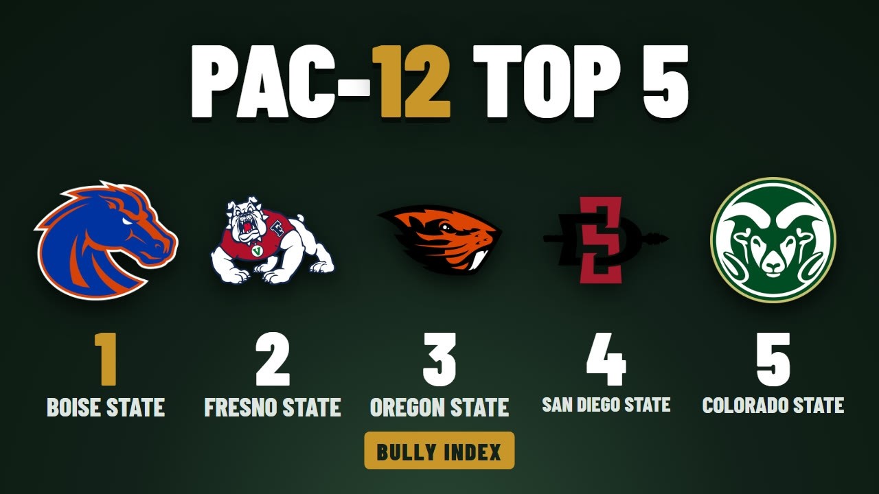 Pac-12 College Football Rankings After Week 5 (2026): Only 2 Teams Are Above Zero
