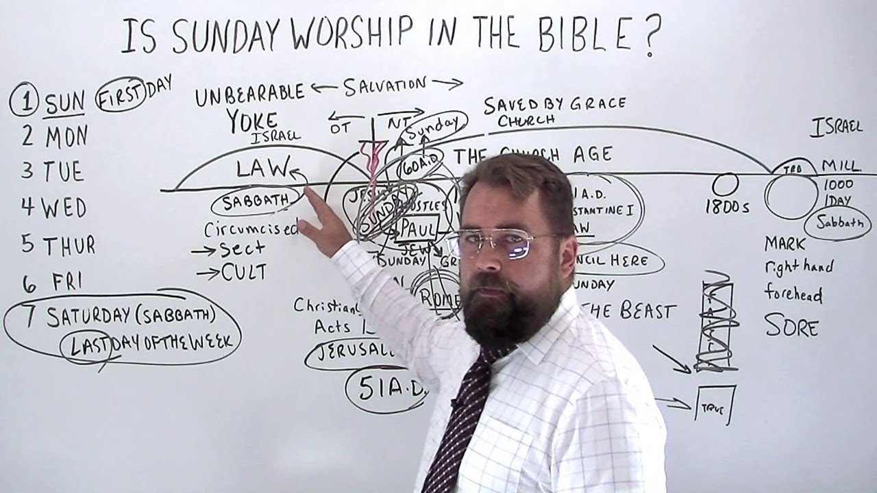 Is Sunday Worship in the Bible?