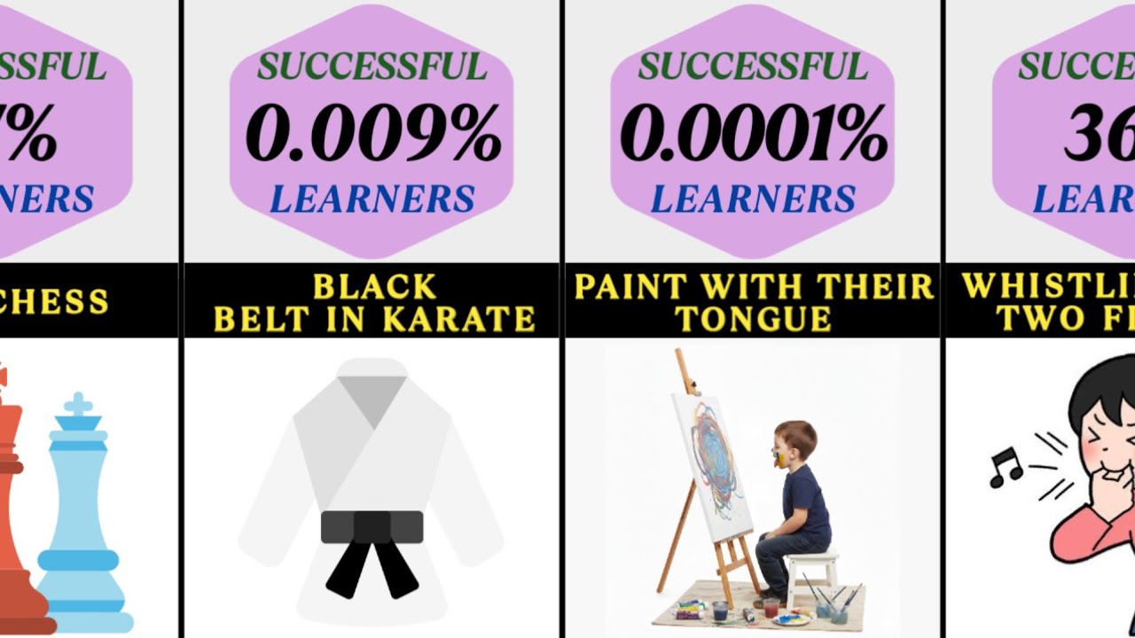 Hardest Skills To Learn