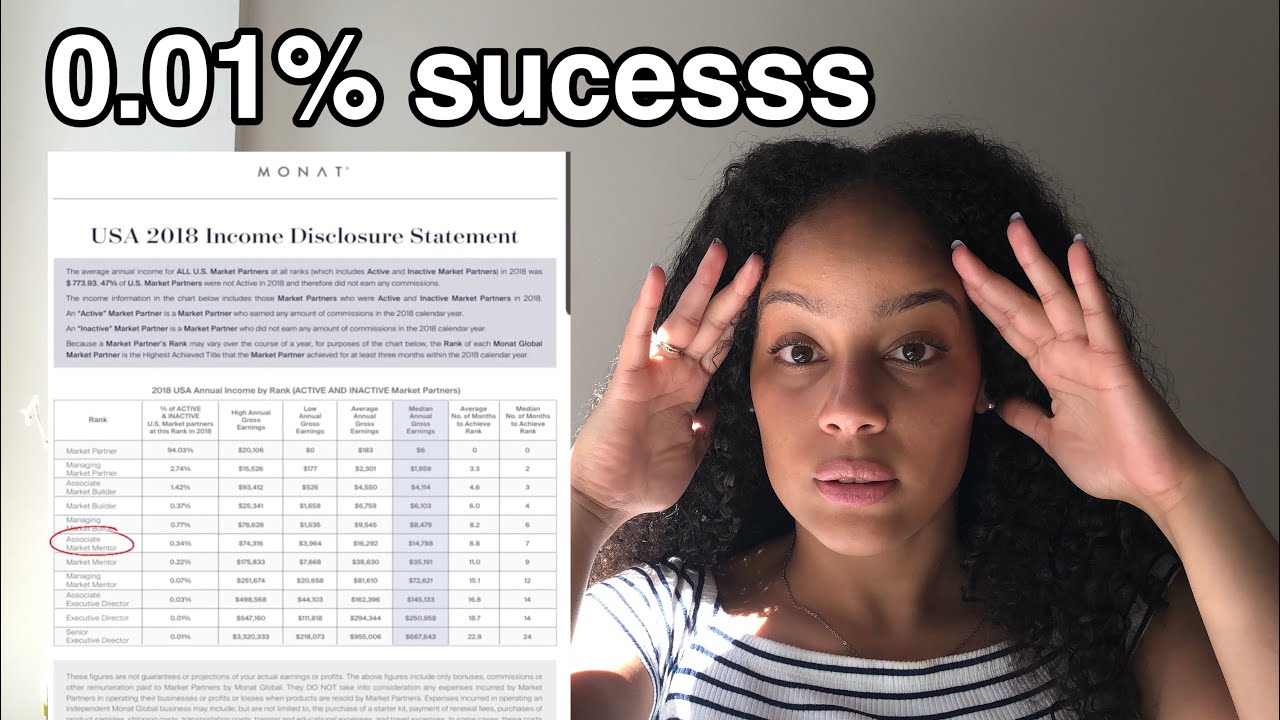MONAT 2018 INCOME DISCLOSURE STATEMENT | Success is Impossible #antimlm
