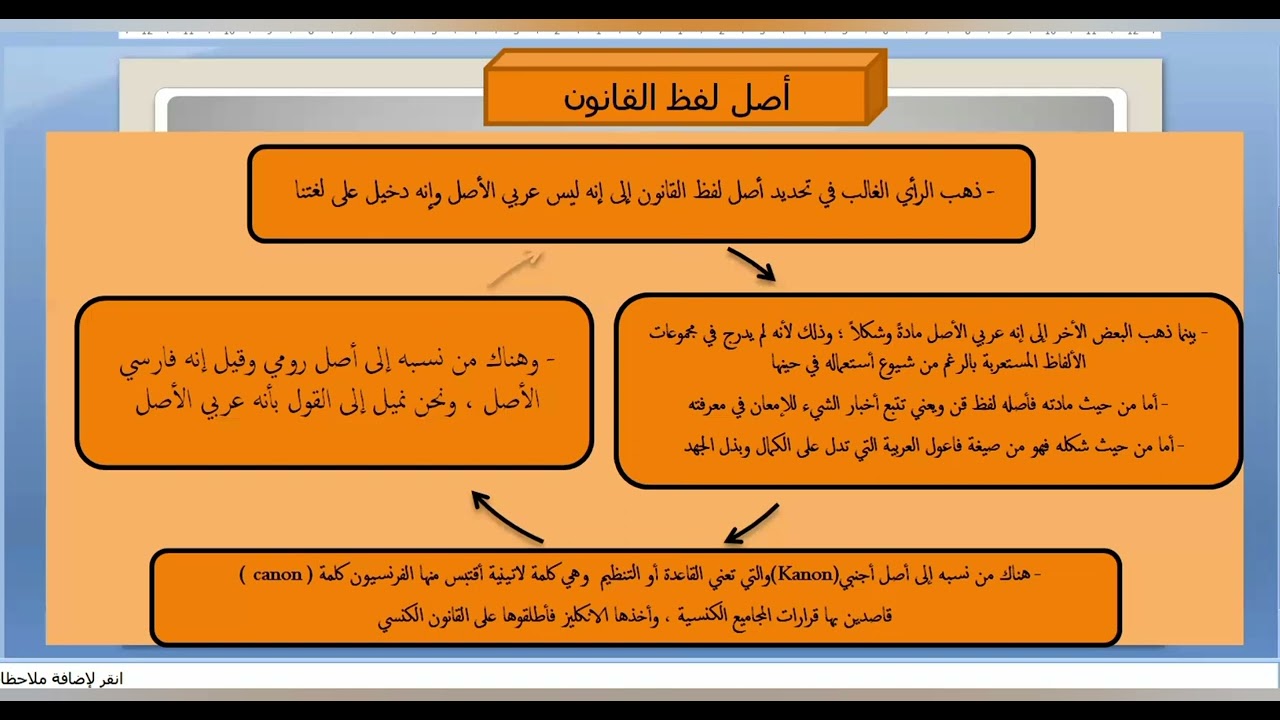 محاضرات في المدخل لدراسة القانون- المحاضرة الأولى: معنى القاعدة القانونية