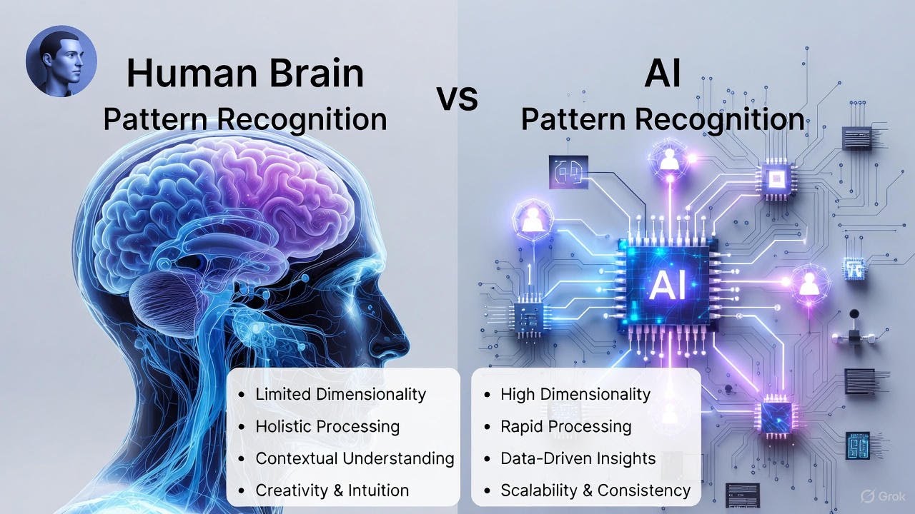 AI Pattern Recognition Explained