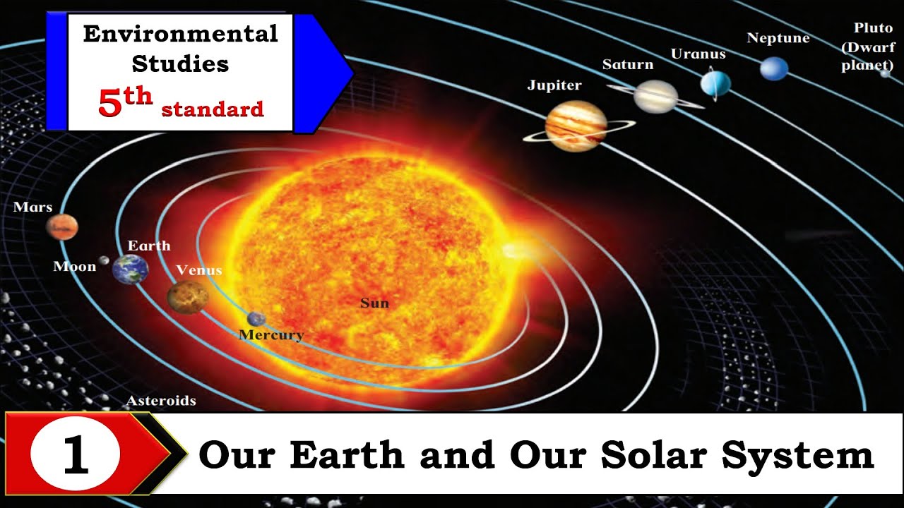 Our Earth and Our Solar System | lesson 1 | Environmental Studies | 5th standard