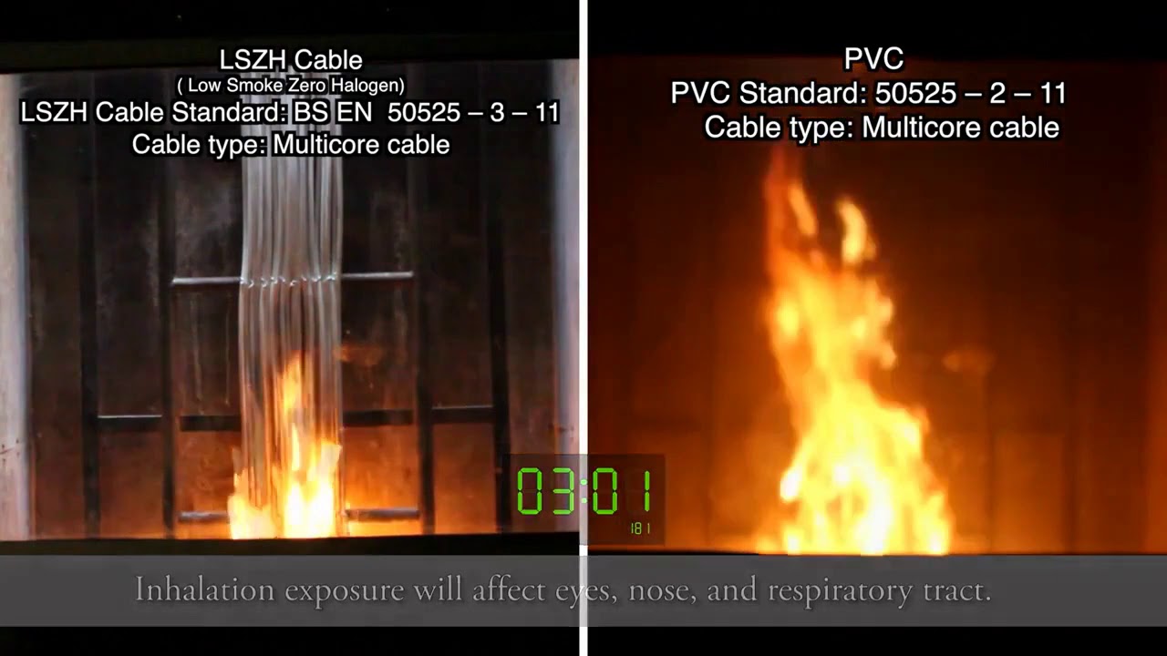 LSZH Cable Combustion