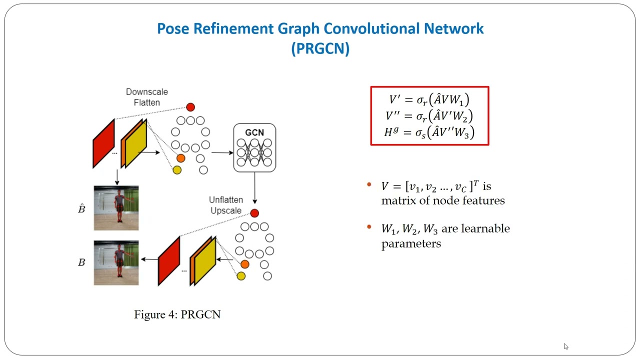 HuPR: A Benchmark for Human Pose Estimation Using Millimeter Wave Radar