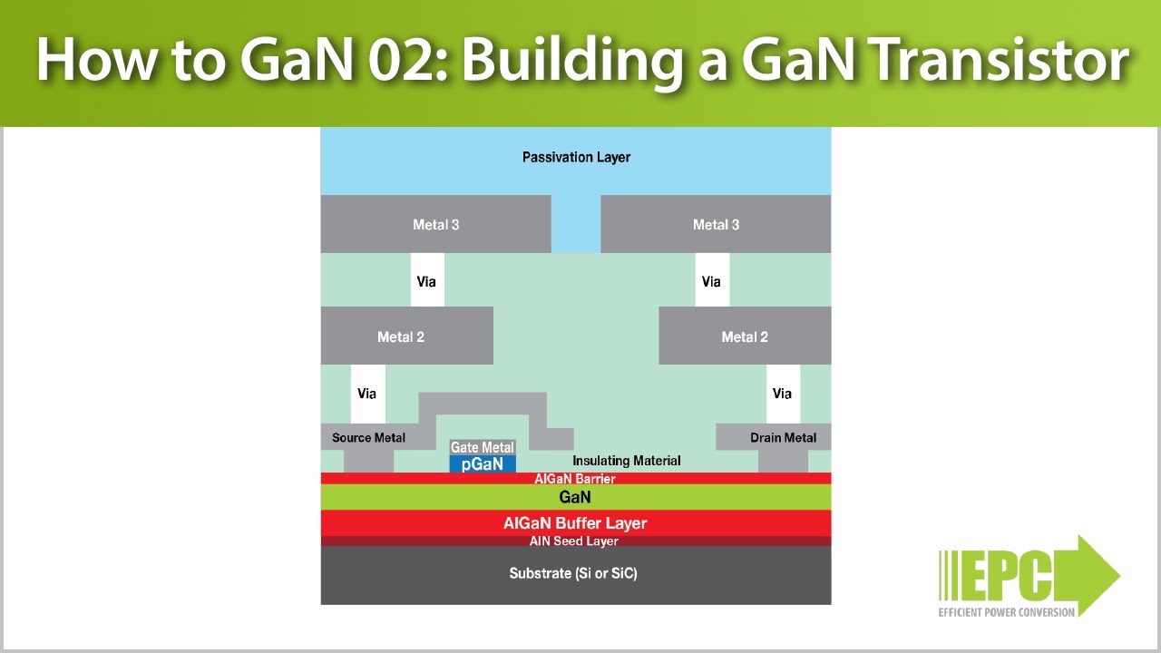 How to GaN 02 – Building a Gallium Nitride (GaN) Transistor