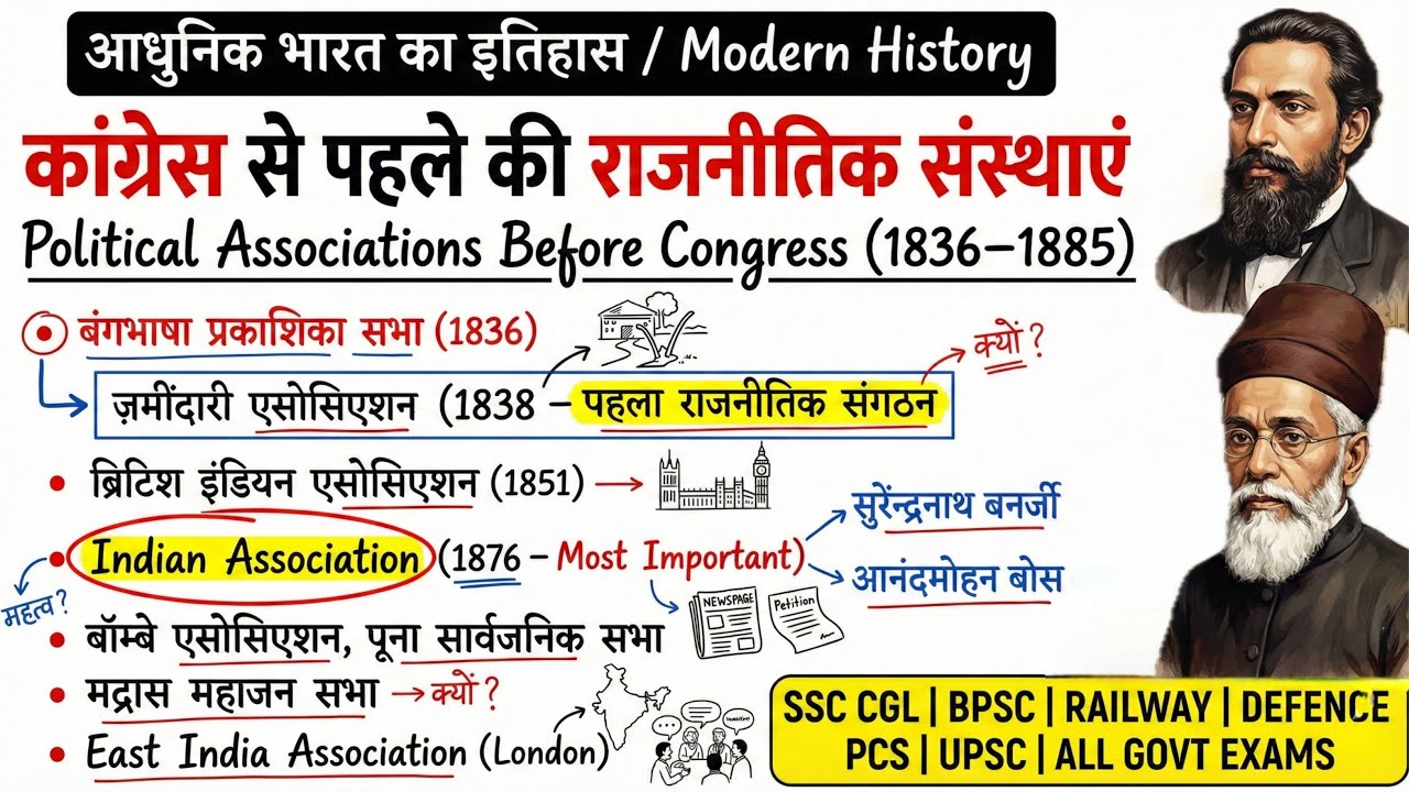 कांग्रेस की स्थापना के पूर्व स्थापित राजनीतिक संगठन | Political Organization Before Congress |SSC GK